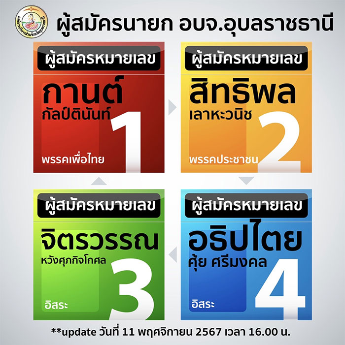 รับสมัครรับเลือกตั้งนายก-อบจ-อุบล-วันแรก-04.jpg