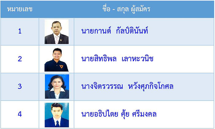 ผู้สมัคร-อบจ-อุบล-กกต02.jpg